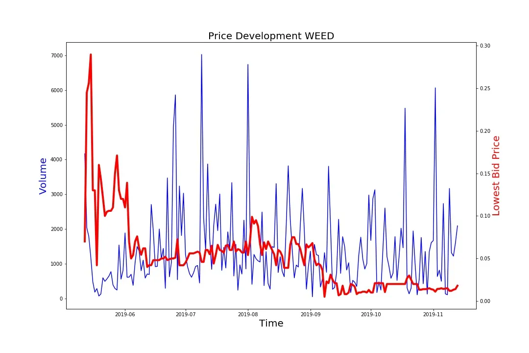 191113_weed.jpg