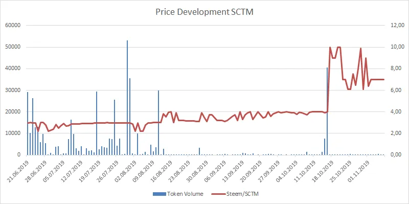 191107_sctm.png