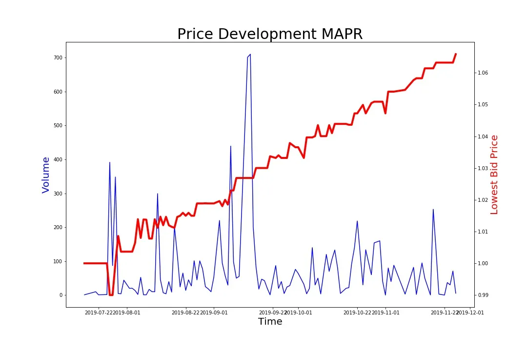 191126_mapr.jpg