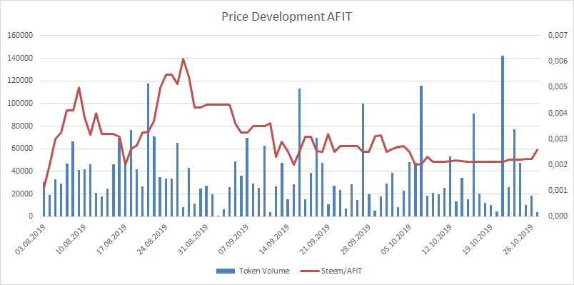 191026_afit.png