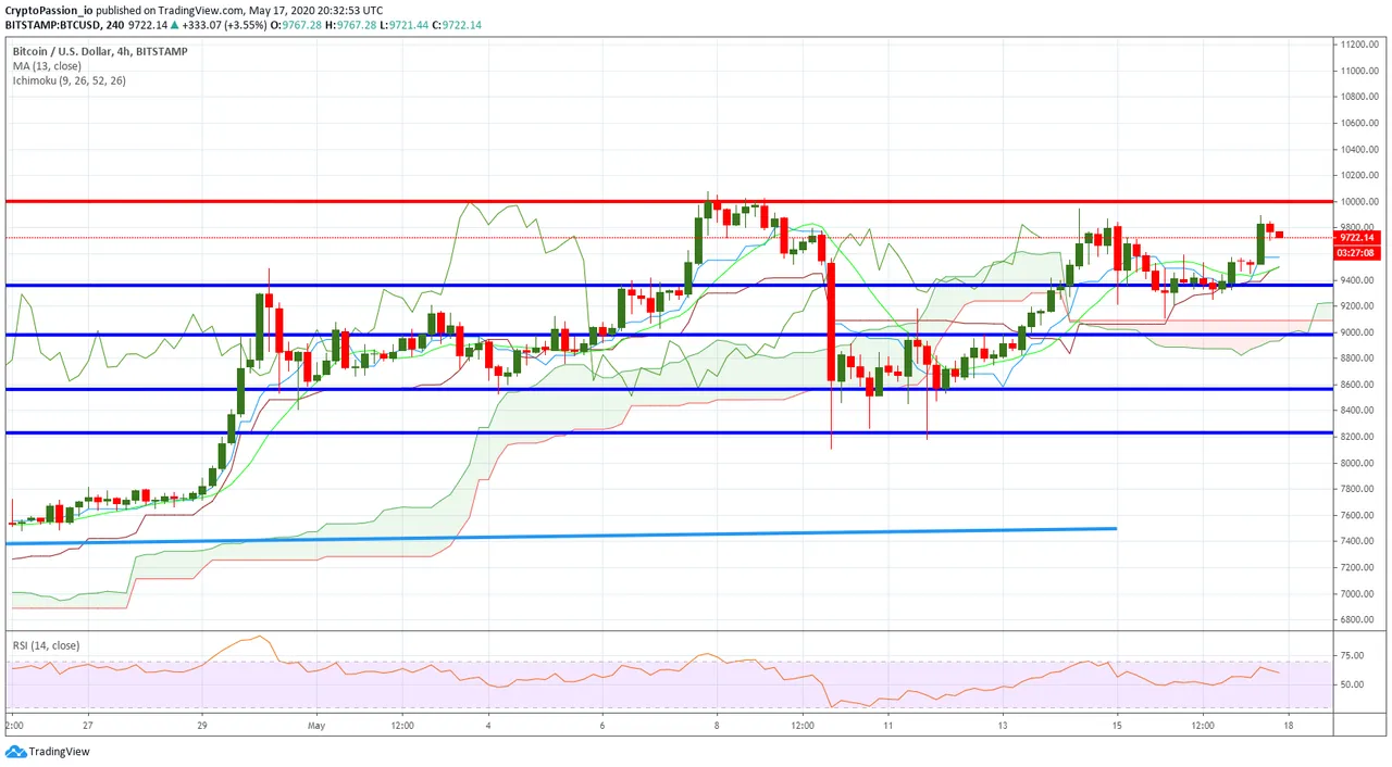 BTCUSD.jpg