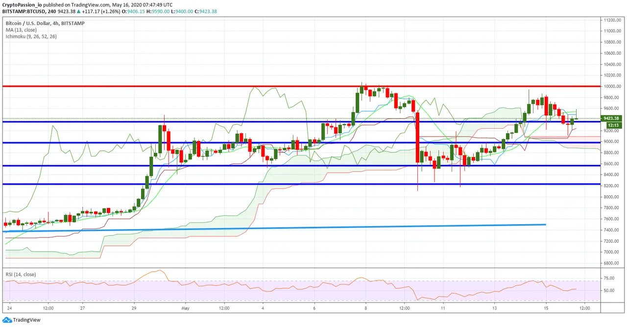 BTCUSD.jpg