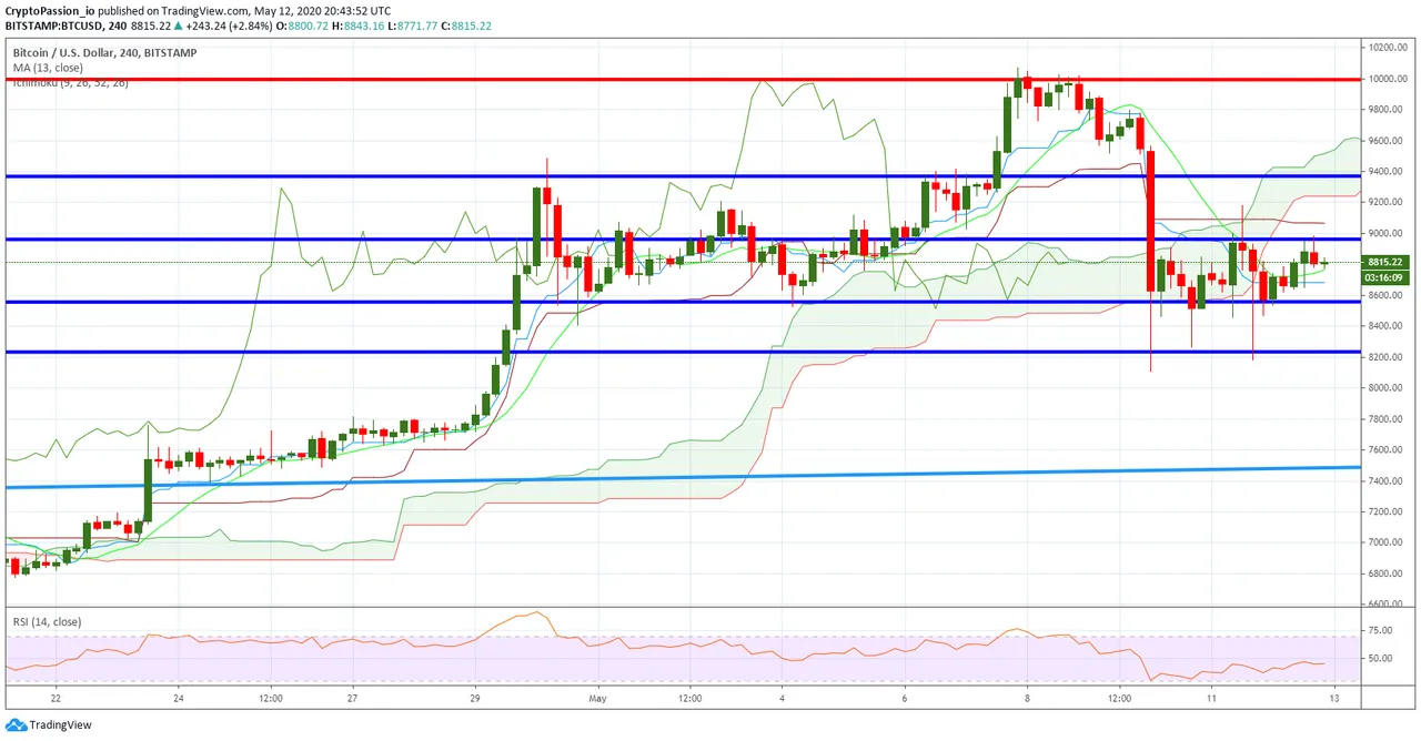 BTCUSD.jpg