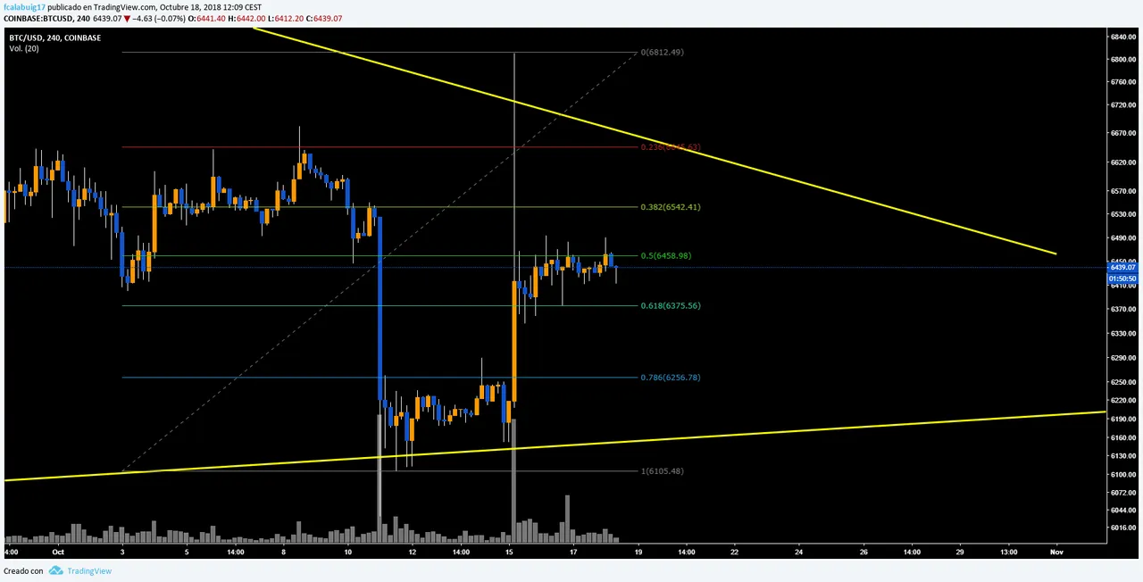 btcusd1810.png