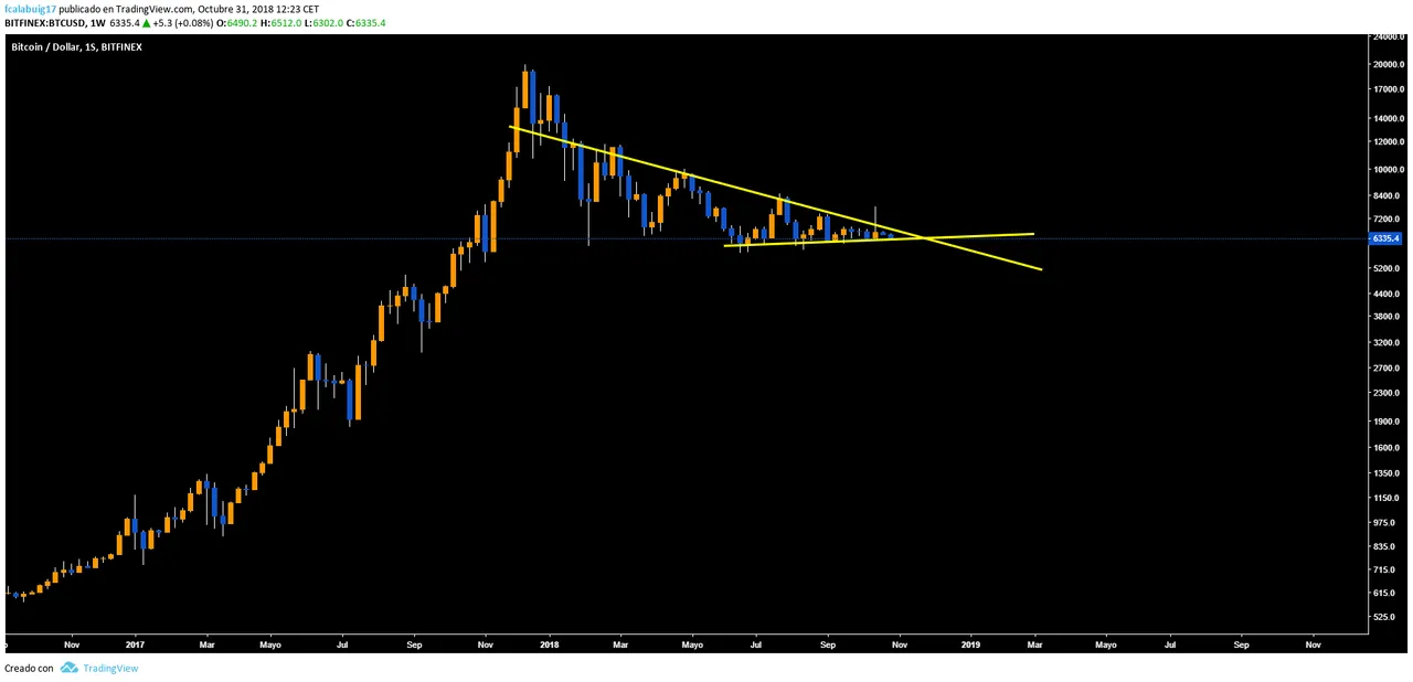 btcusd 1w.png