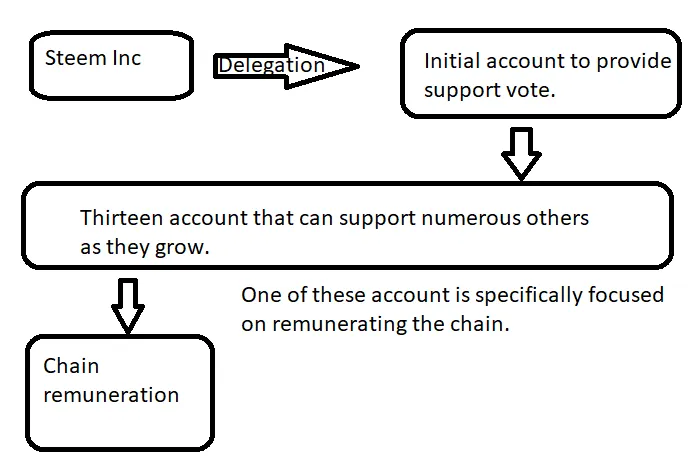 structure 4.png