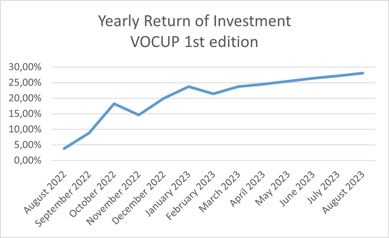 Progress - 1st Edition - Till August 2023