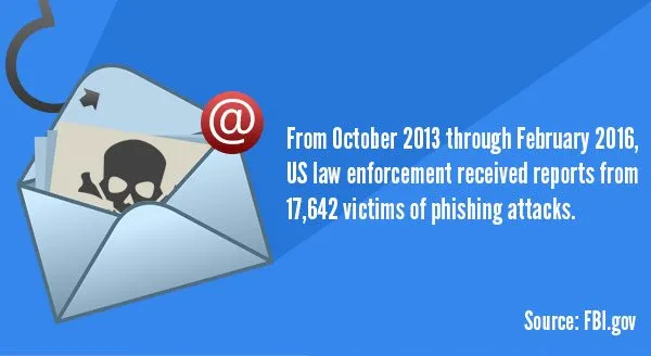 phishing attacks email