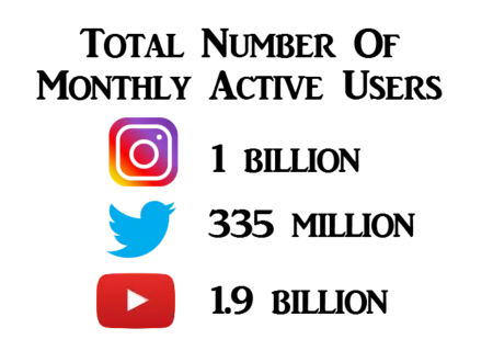 social media stats