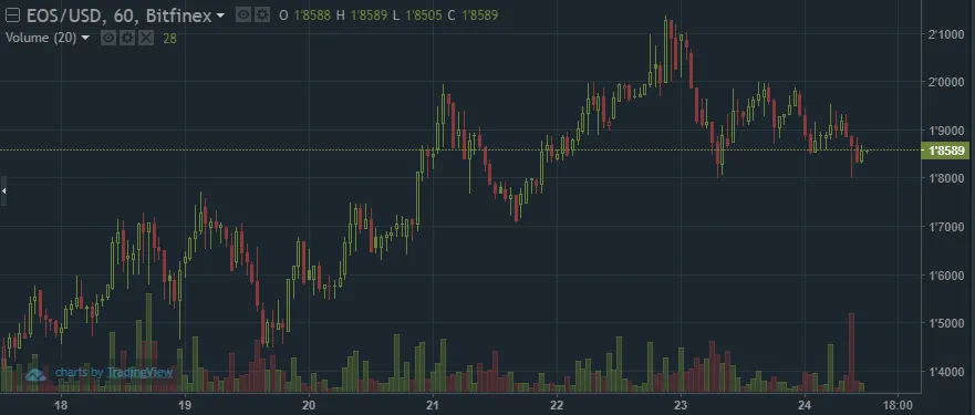 QUE.com.EOS.Chart.20170724