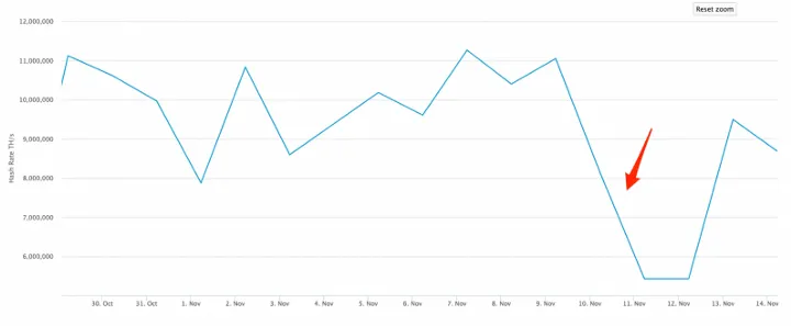 bitcoin fork 2017
