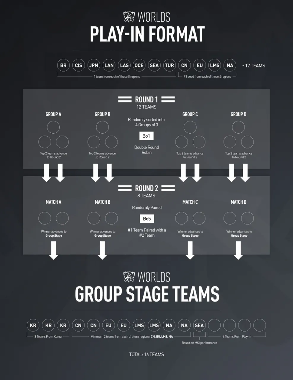 infographie