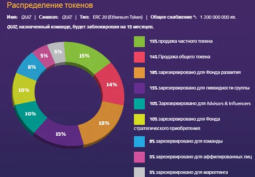 Распред токенов.png