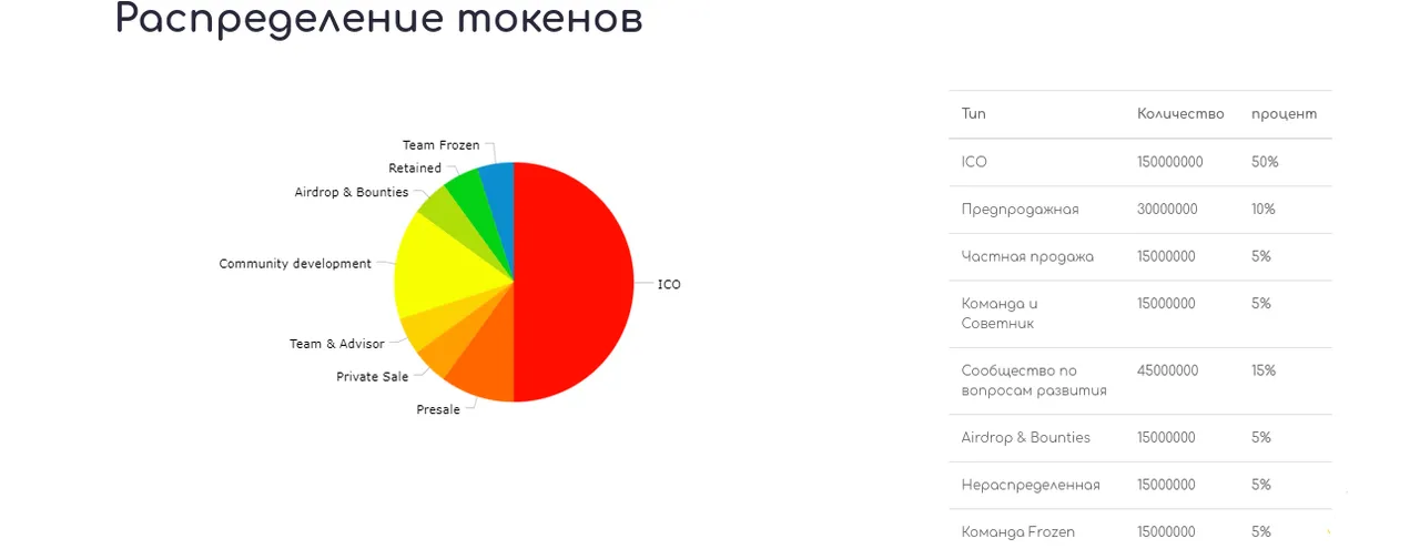 Распред токенов.png