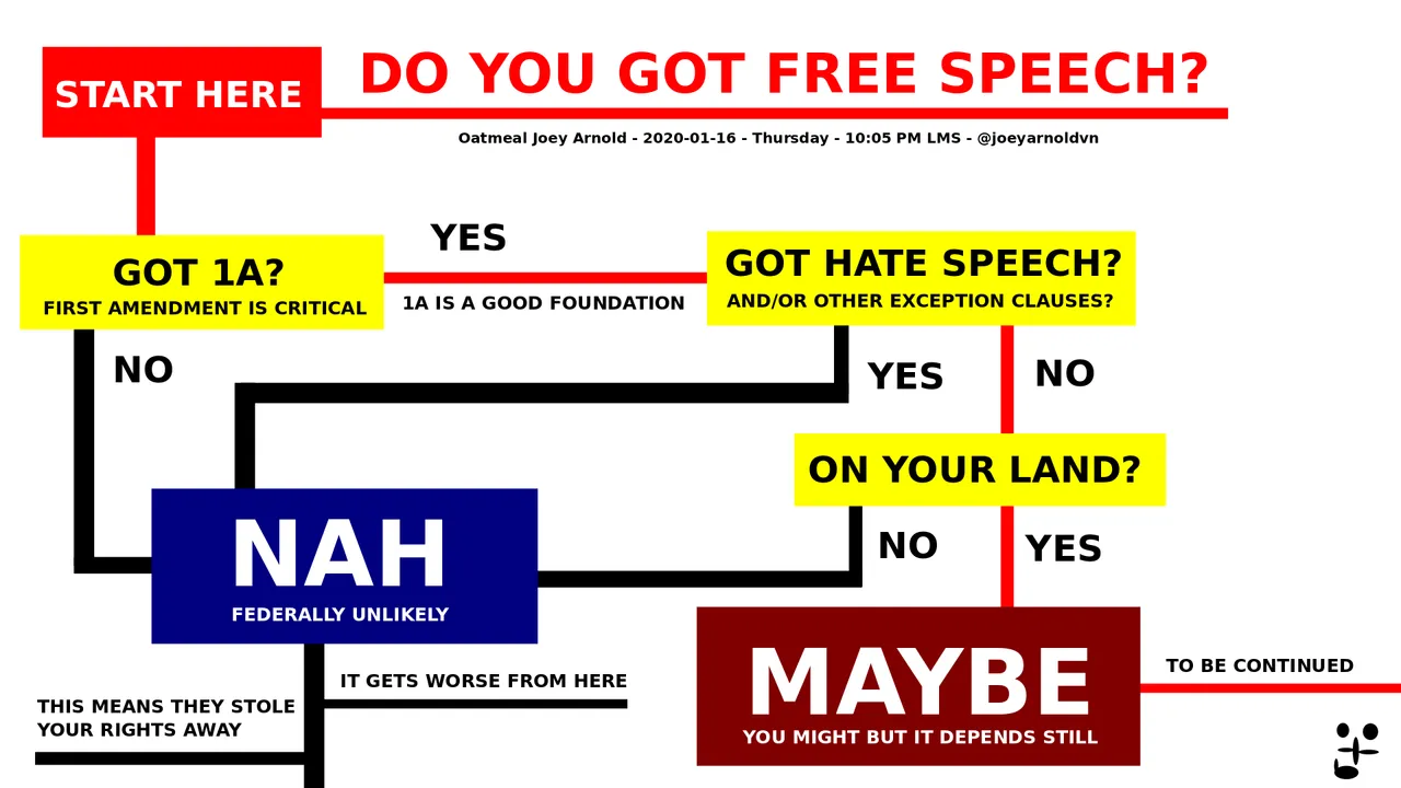 Do you have free speech 2020-01-16 - Thursday - 08:13 PM LMS JA.png