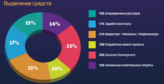 Распред средств.png