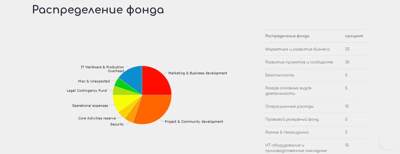 Распред средств.png