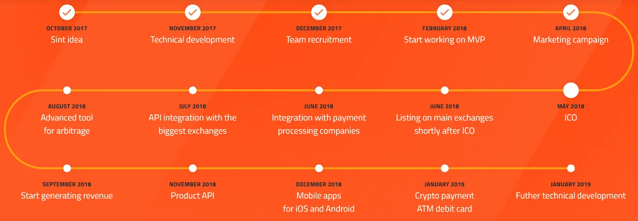Screenshot-2018-5-1 Sint — Buy and Sell Cryptocurrencies Instantly(2).png