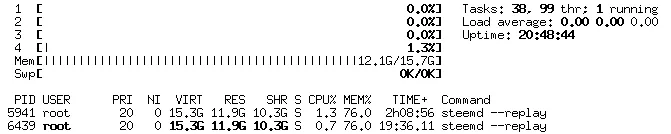 htop