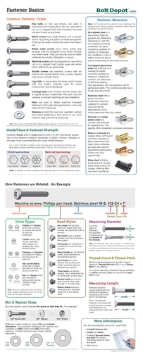 Fastener basics