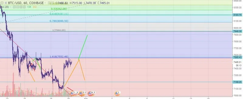 Bitcoin (BTC/USD) Price analysis, May 25