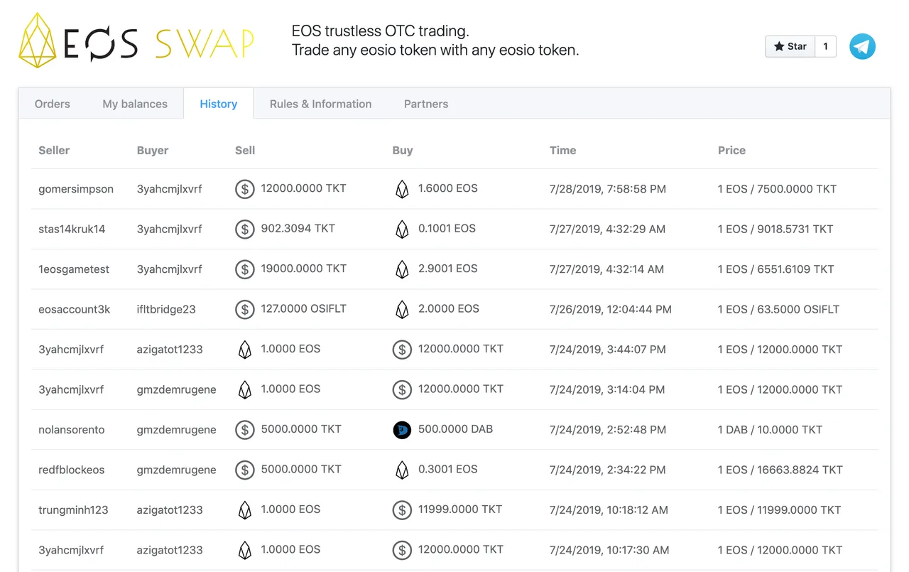 EOSSWAP History