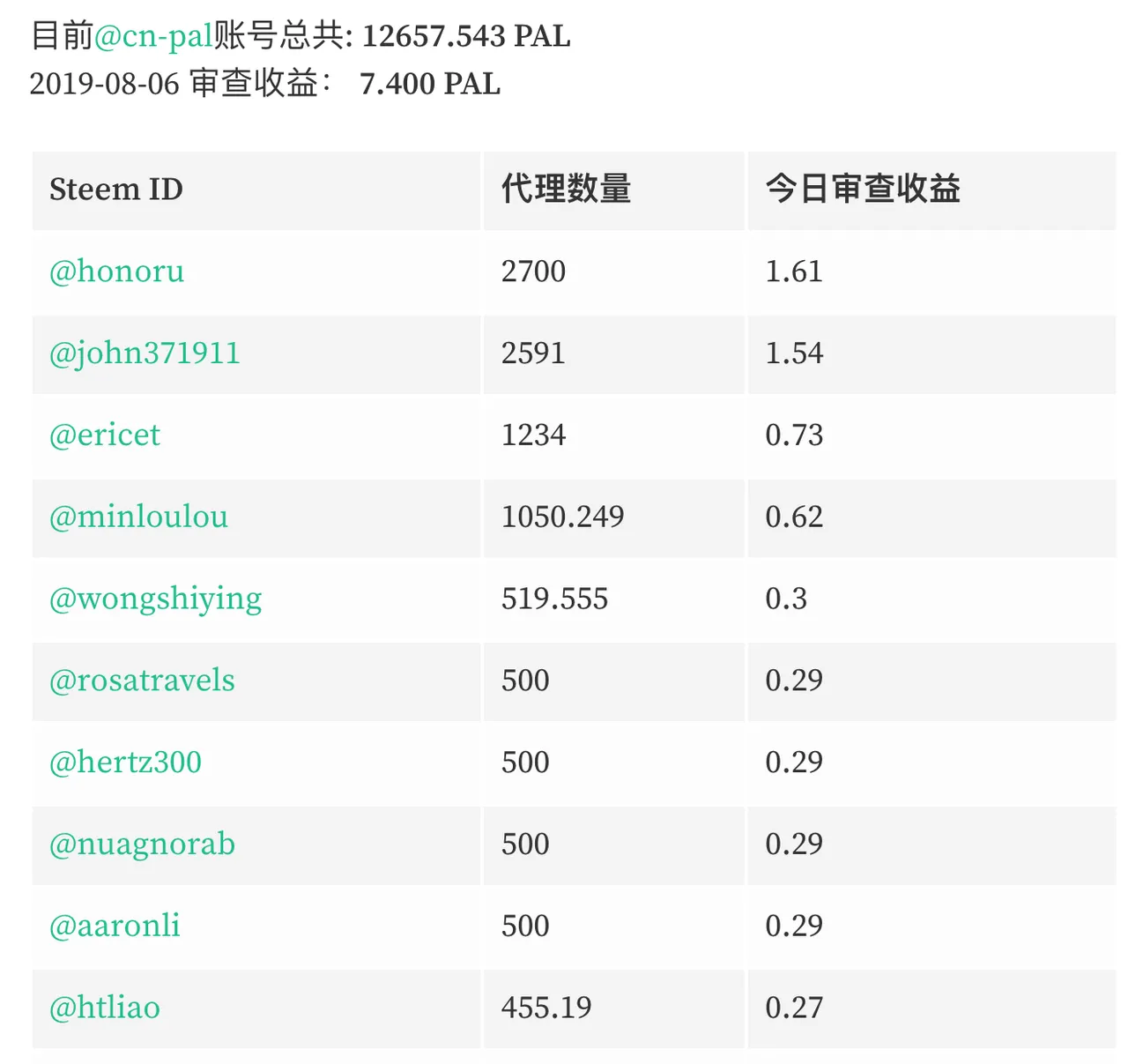 Screen Shot 2019-08-06 at 9.30.59 AM.png