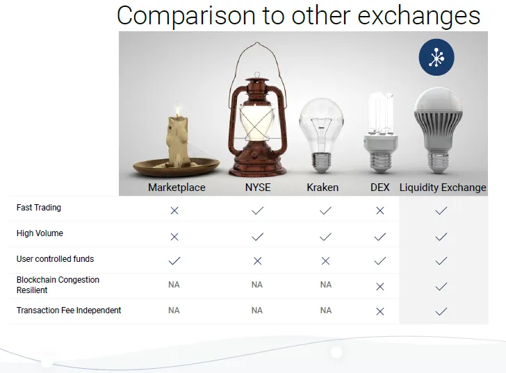 comparing liquidity to other exchanges.png