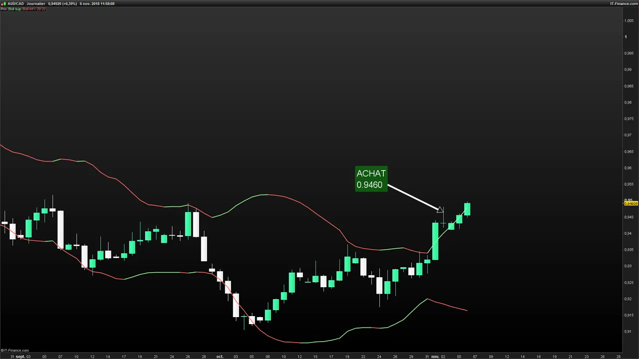 AUDCAD-Journalier-2018_11_06-11h58.png TRADE.png