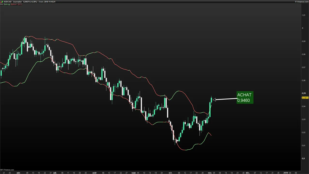 AUDCAD-Journalier-2018_11_02-11h10.png TRADE.png