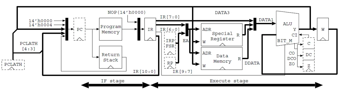 Figure 1. This report’s design.png