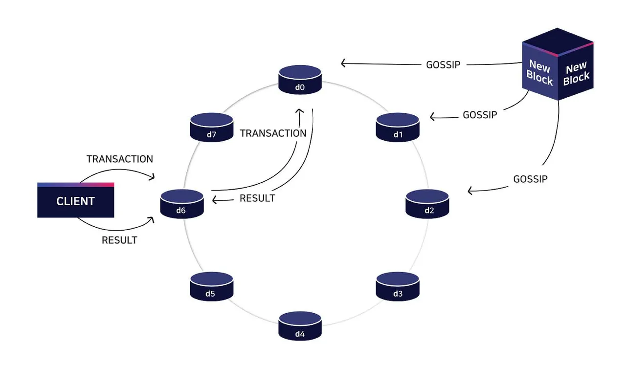 AERGO_Chain_Technical_Whitepaper_V1_poll_level.jpg