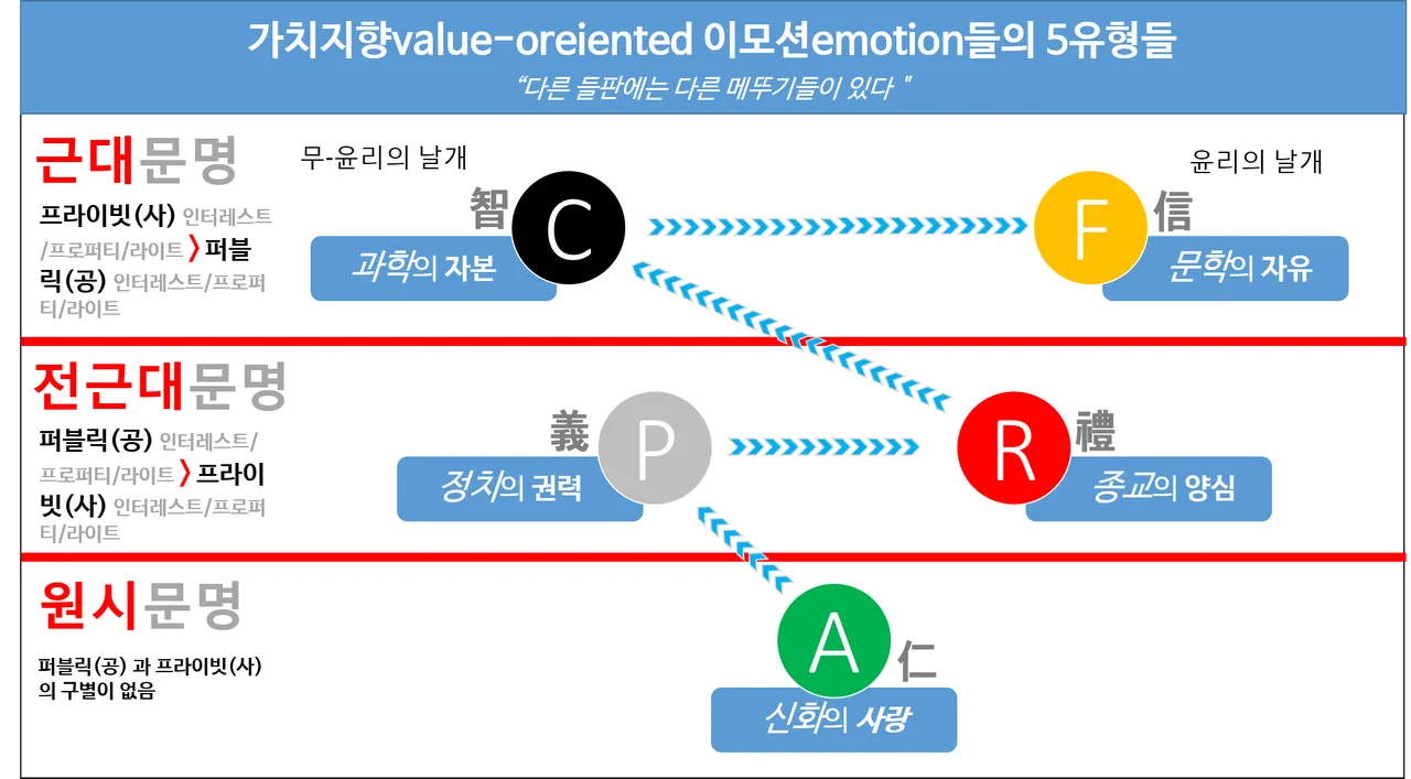 가치유형도2.png