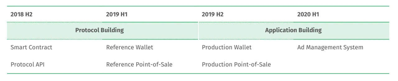 Roadmap