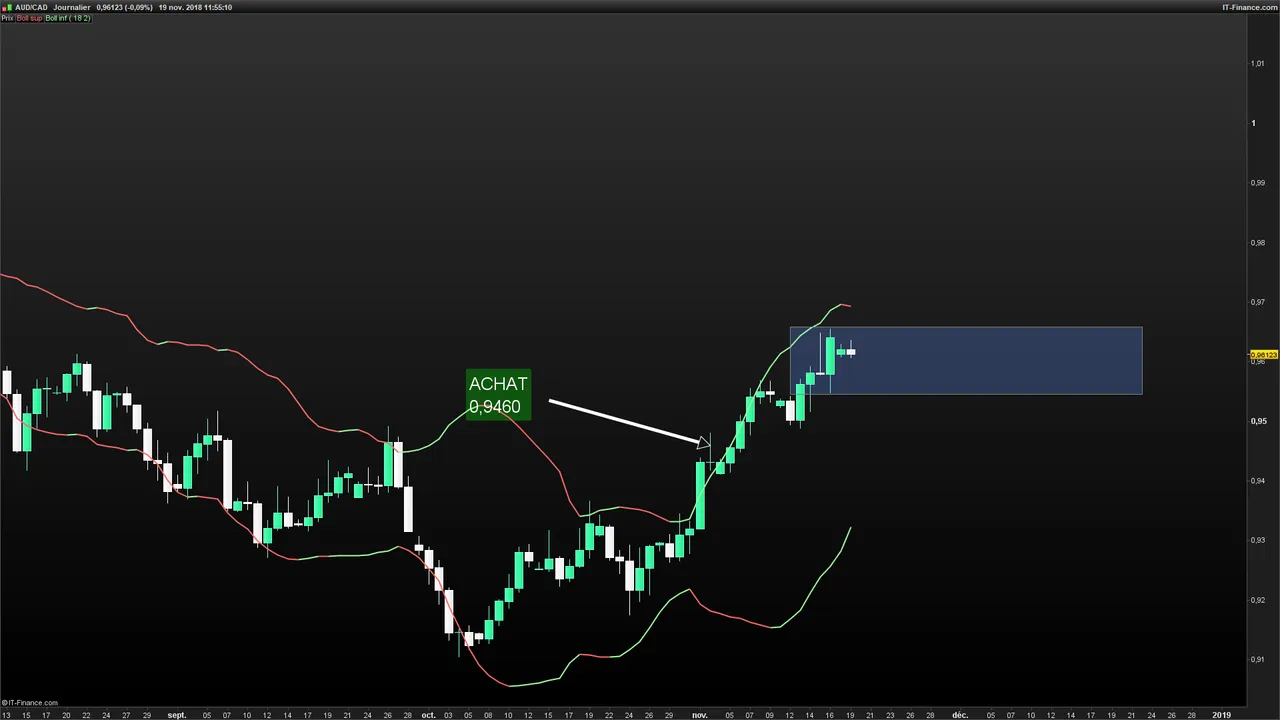 AUDCAD-Journalier-2018_11_19-11h55.png TRADE.png