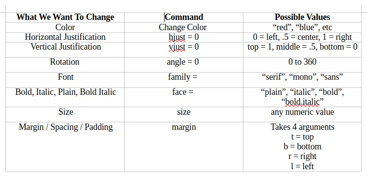 changes avaiales.png