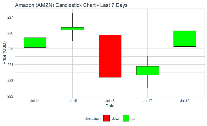 amzn plot.jpg
