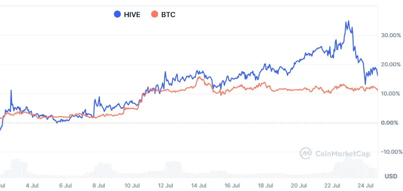 CCP-171-Hive-BTC.JPG