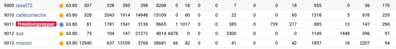 2023.07.15_HiveBuzz Ranking_Reputation.JPG