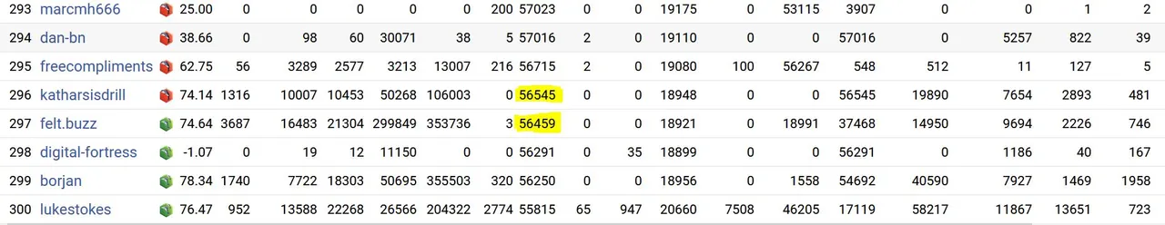 HP Ranking from Dolphin to Orca.JPG