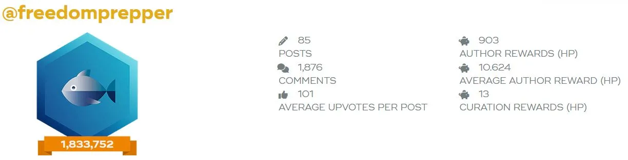 Freedomprepper Stats.JPG