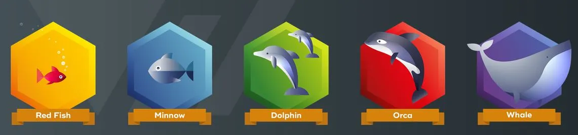 Hive Power Ranking from Red Fish to Whale.JPG