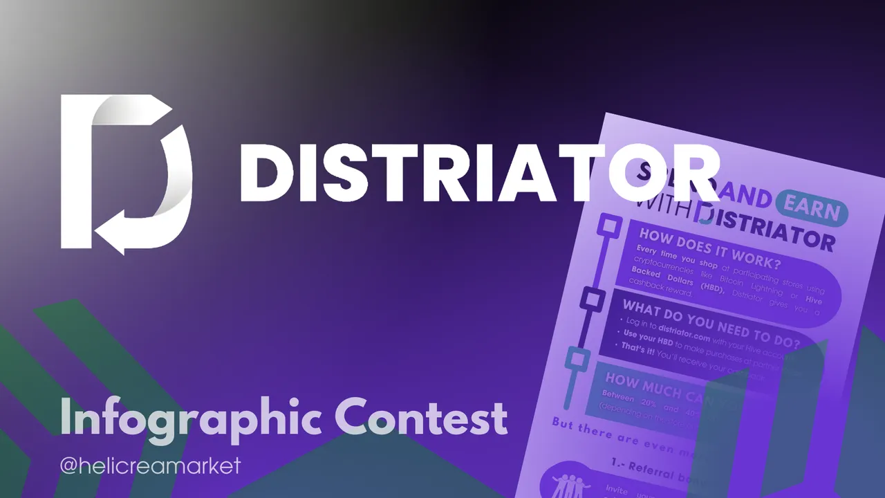 BANNER Heli Distriator Infographic Contest 300 HIVE Grand Prize!.png
