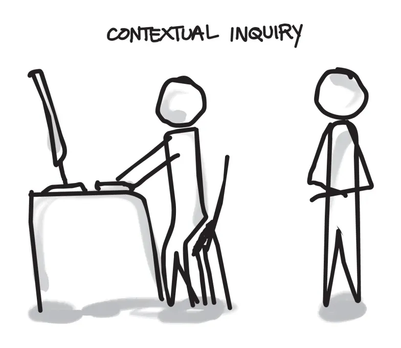 usability_contextual_inquiry-784x681.jpg