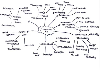 brainstorm.jpg