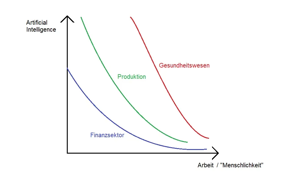 Faktorsubstitution3AI.jpg