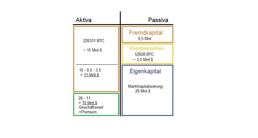 balance sheet - MSTR.jpg