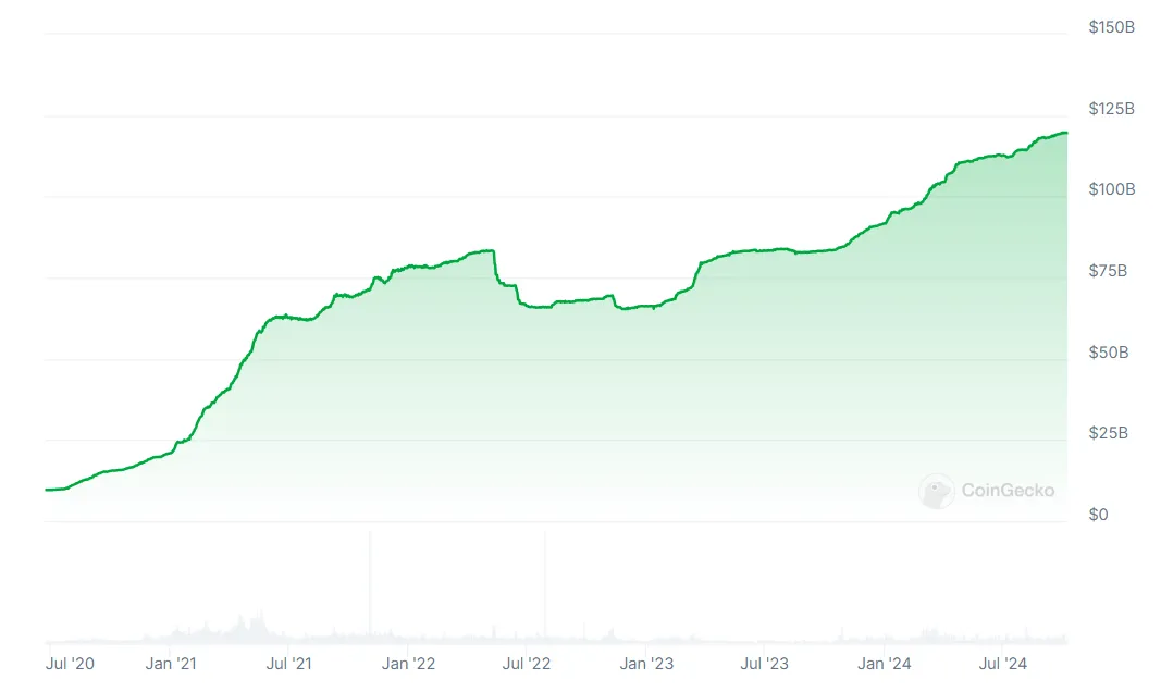 tether mcap 2.PNG