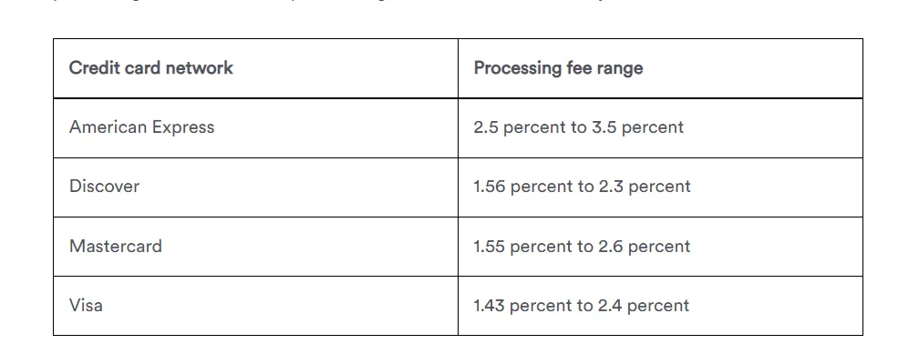 bitpay credit card.PNG