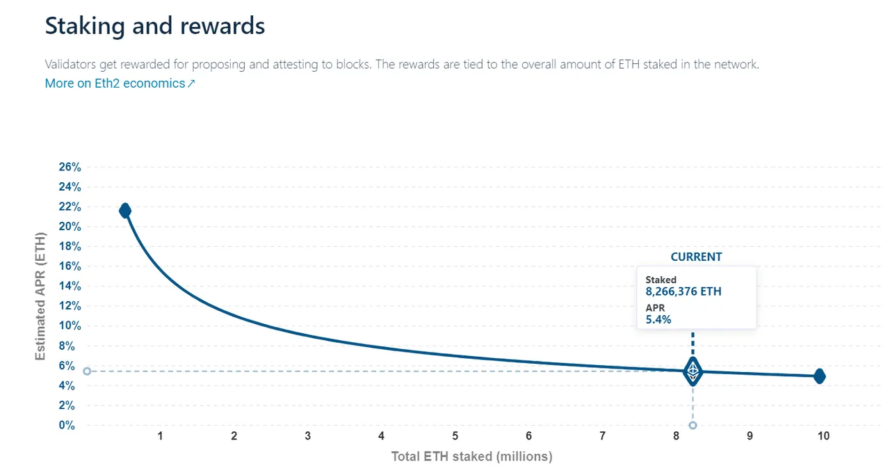 eth rewards calc.PNG